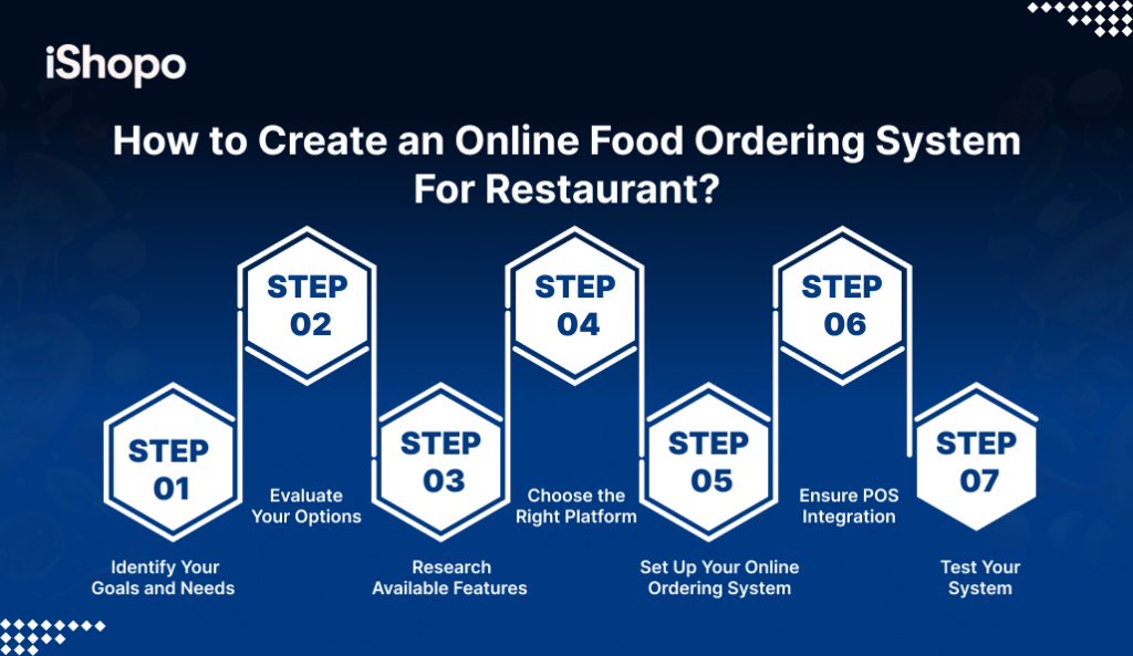 How to Create Online Ordering for Restaurant: Guide for 2026